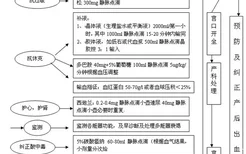 羊水栓塞抢救流程